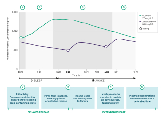 HCP-Dosing-Chart